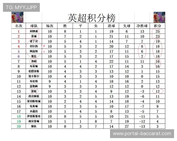 阿森纳4-1大胜热刺,以6分优势继续领跑英超积分榜 阿森纳4-1大胜热刺,以6分优势继续领跑英超积分榜