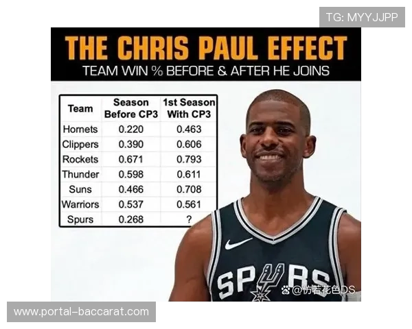 马刺不敌尼克斯无缘NBA杯，文班亚马复出后仍需调整状态