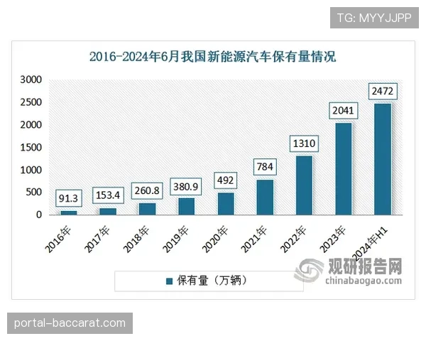 数据公司发布报告:本季防守压迫性指标呈整体上升趋势